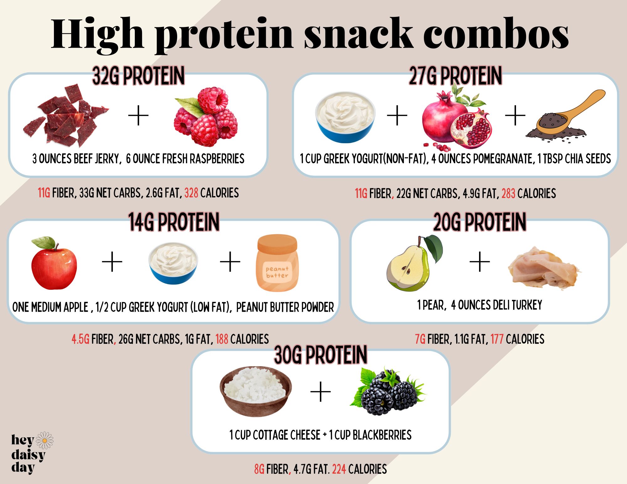 High protein snack combos